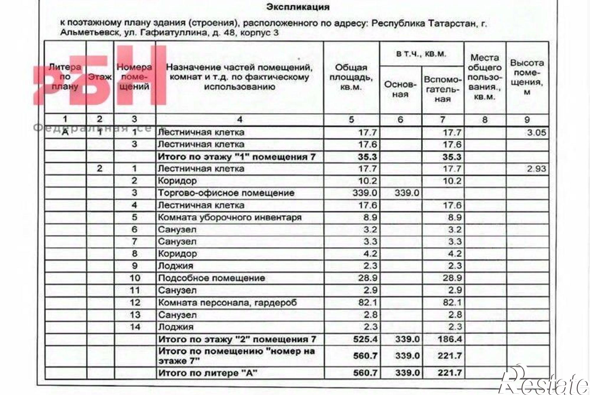 Купить помещение свободного назначения за 44 800 000 рублей на ул Гафиатуллина, 52