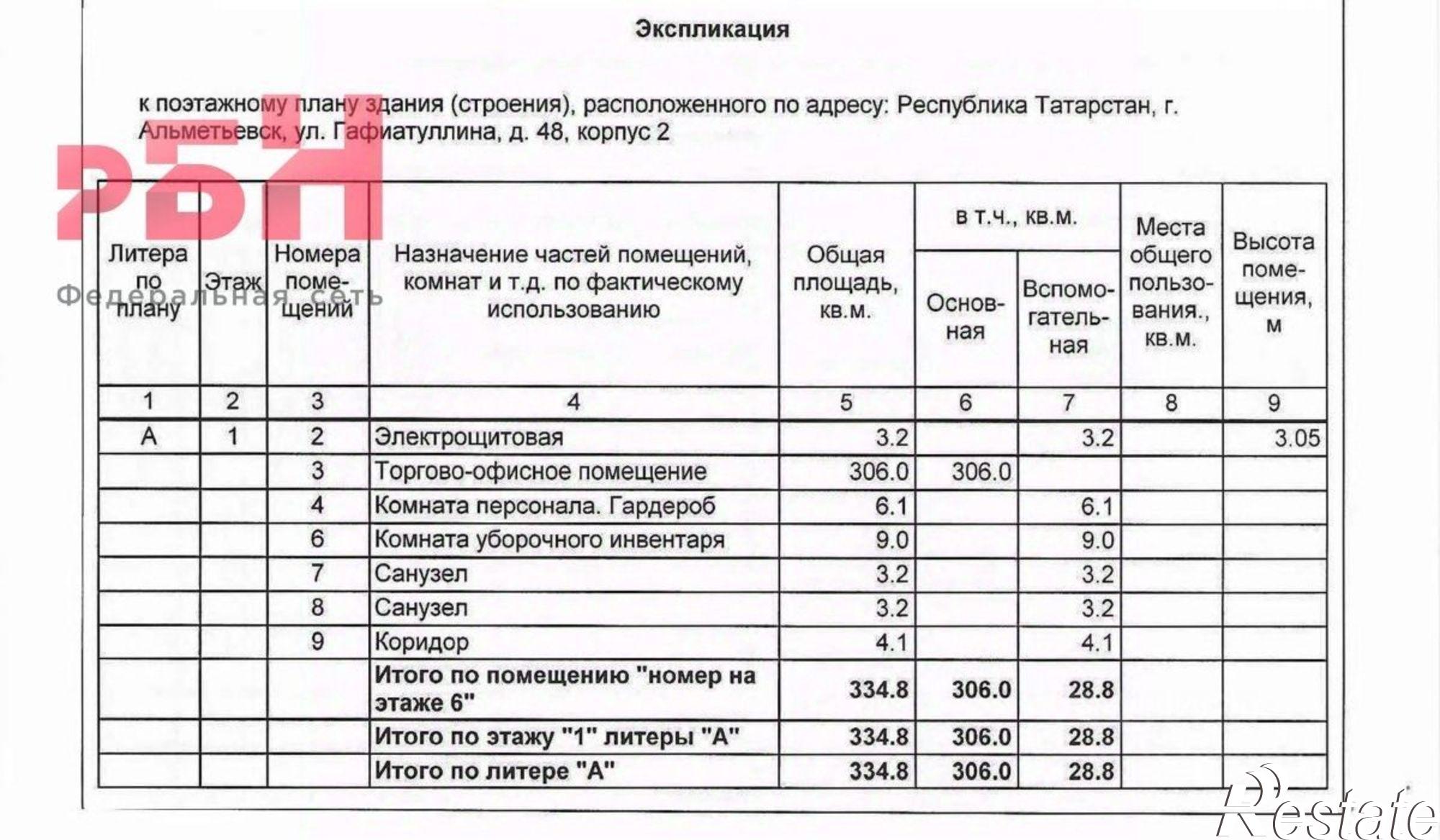 Купить помещение свободного назначения за 50 100 000 рублей на ул Гафиатуллина, 52