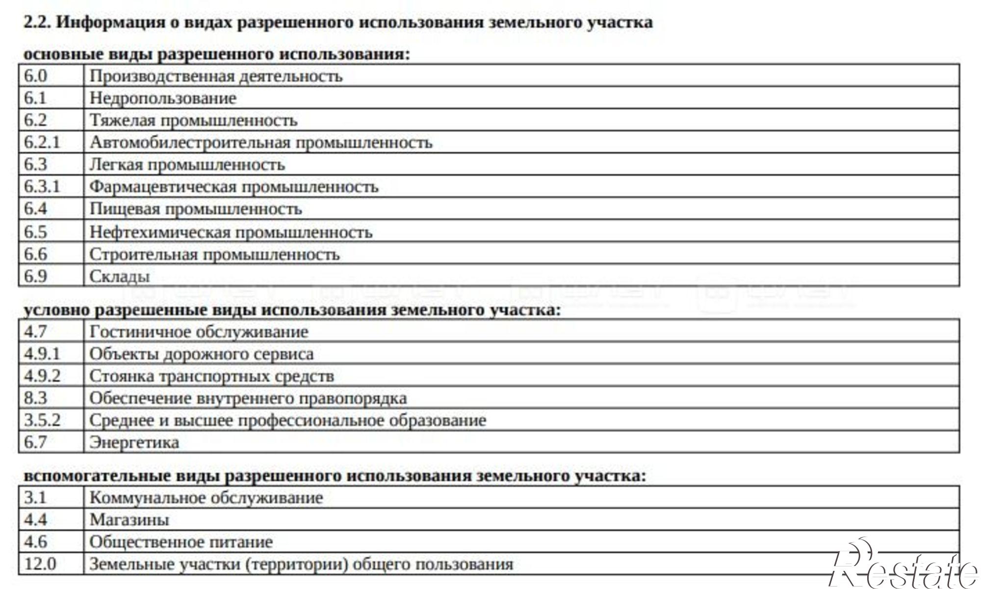 Купить складское помещение за 10 000 000 рублей на ул. Животноводов, дом 165
