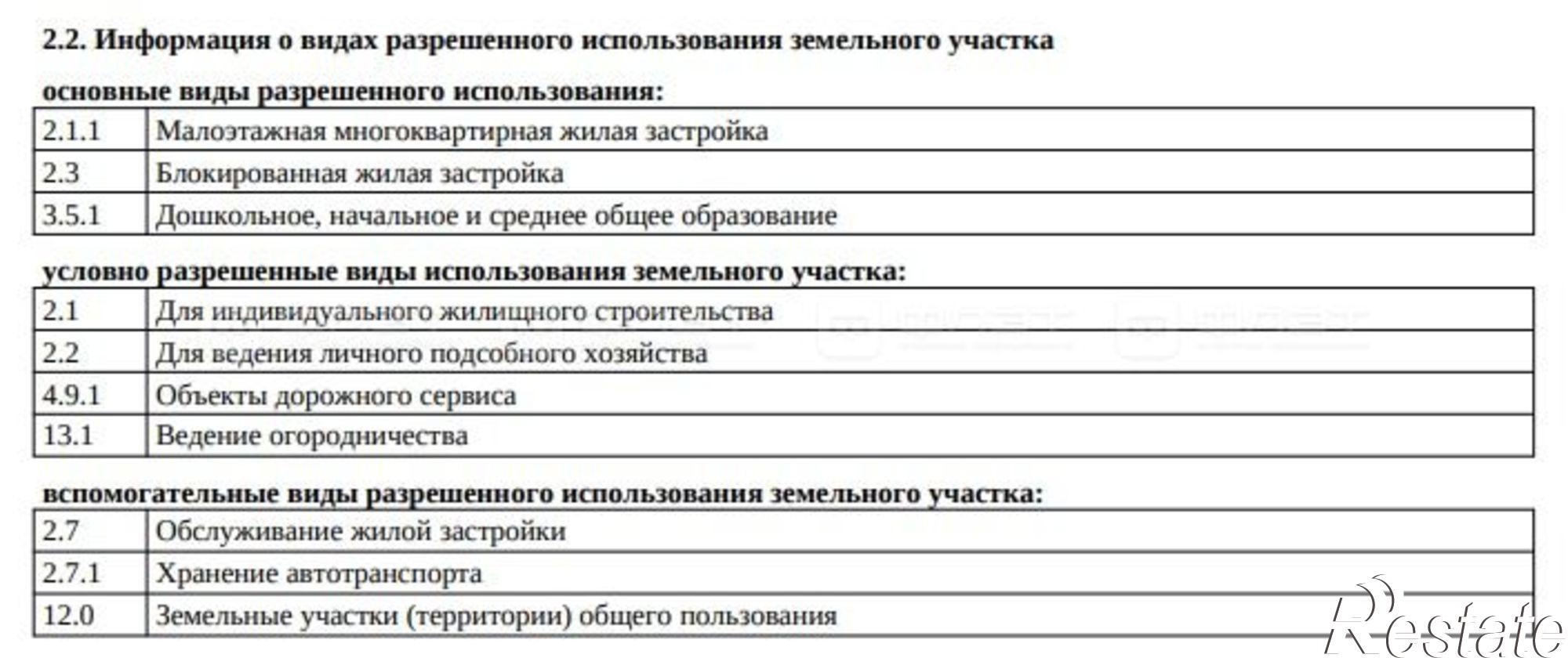 Купить офис, помещение под офис за 2 400 000 рублей на ул. Перспективная, дом 1А