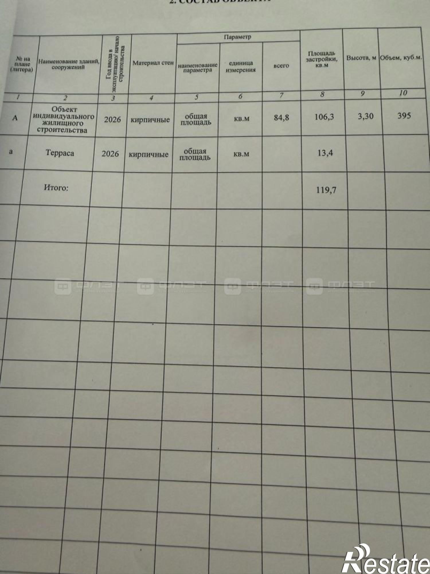 Купить дачу, дом, коттедж за 8 000 000 рублей на ул. Радужная