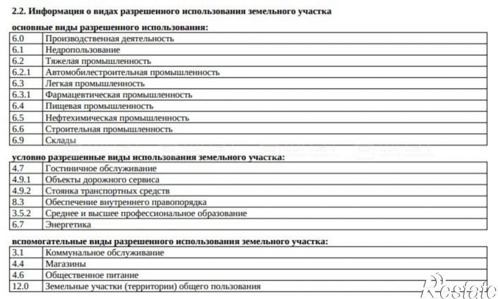 Склад ул. Животноводов, дом 165